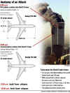 Graphics and images are  The Washington Post. Click on the graphics for a larger image. On September 11, 2001 terrorists attack the World Trade Center towers in New York City.