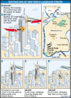 Graphics and images are  The Washington Post. Click on the graphics for a larger image. On September 11, 2001 terrorists attack the World Trade Center towers in New York City.